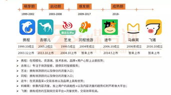 途牛笛風(fēng)升級(jí)引領(lǐng)旅游服務(wù)商轉(zhuǎn)型，跟團(tuán)游與國(guó)內(nèi)旅游業(yè)務(wù)迎來(lái)新機(jī)遇
