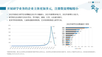 《中國(guó)研學(xué)旅行發(fā)展報(bào)告（2022-2023）》揭示 國(guó)內(nèi)旅游業(yè)務(wù)迎來(lái)新契機(jī)