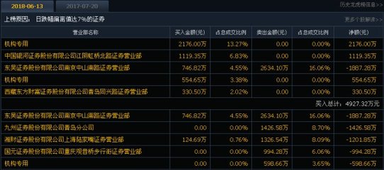 6.14漲停先知 機構低吸布局，入境旅游業務迎來新風口