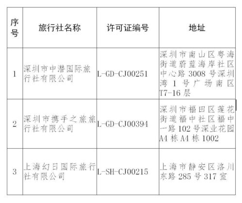 文旅部強(qiáng)化市場監(jiān)管，取消一家出境游資質(zhì)，注銷三家旅行社經(jīng)營許可