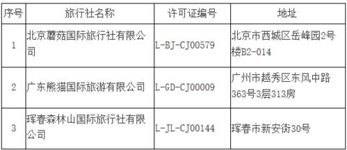 疫情下的旅業(yè)變局 跨省游暫停、從業(yè)者轉(zhuǎn)行與國內(nèi)旅游的堅(jiān)守