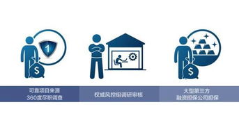 全球股市暴跌下，專業(yè)資產配置助您穩(wěn)健前行