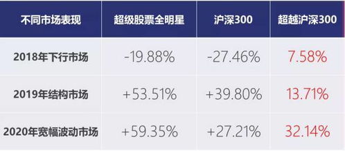 有專家管理，為什么還要定投？——投顧體驗日回顧與投資管理探討