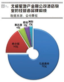 從融資服務到投資管理的轉型之路——聚焦《證券市場周刊》“北極星”系列報道（二）