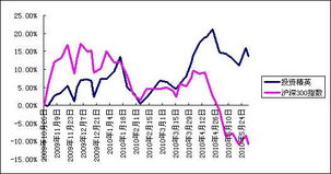 上海匯利資產管理 穩健布局，專業投資管理的卓越典范