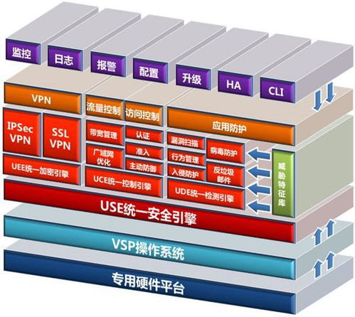 網御星云UTM連續十一年穩居榜首 解讀2023年網絡安全公司排名與技術趨勢